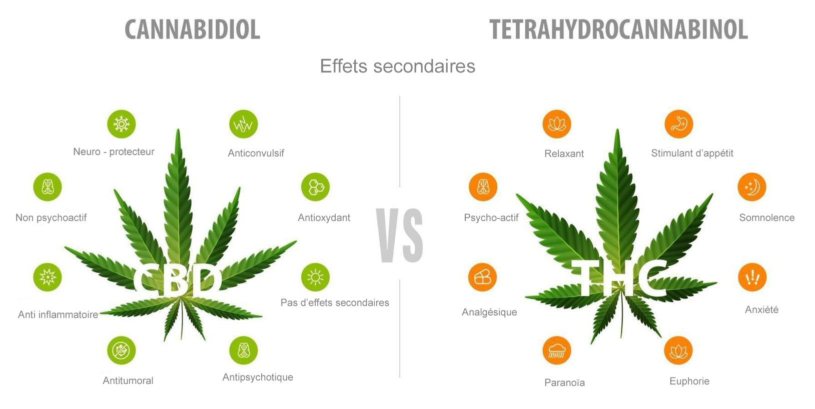 CBD